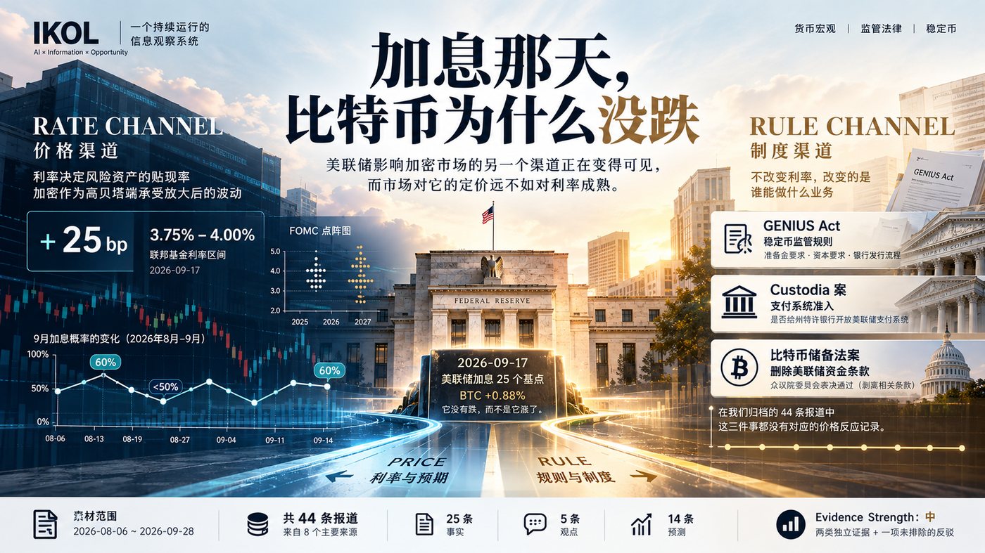 加息那天，比特币为什么没跌