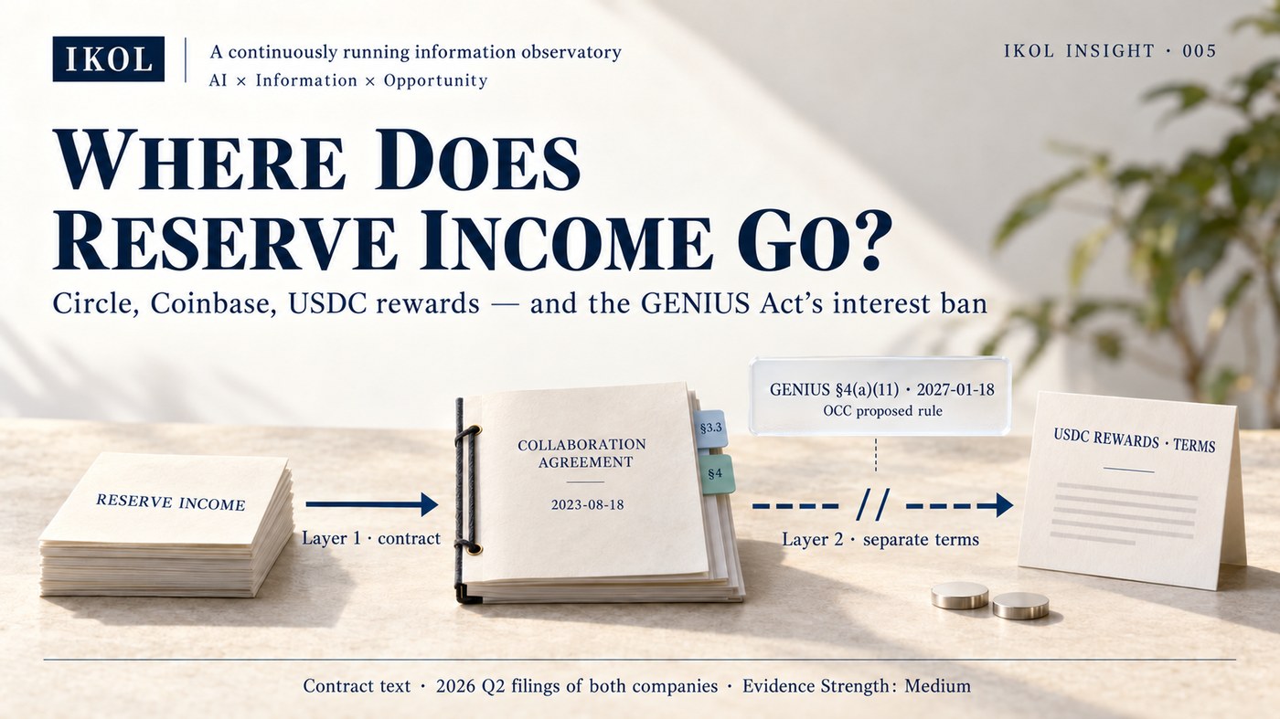 Where Does Stablecoin Reserve Income Go?